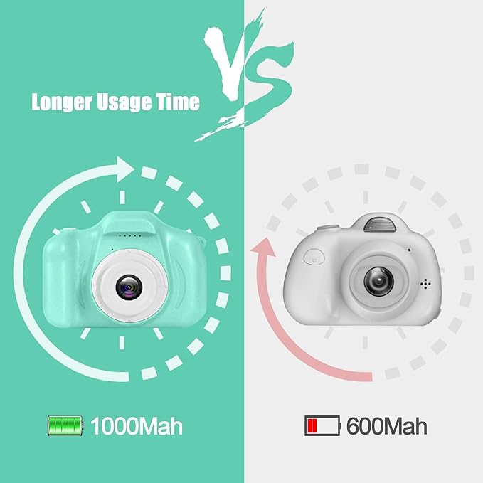 Ultimate Portable Action Camera for Kids