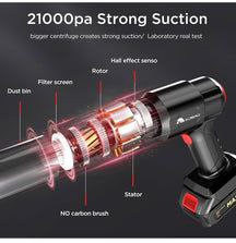 3-in-1 High Power Wireless Vacuum Cleaner – 18000PA