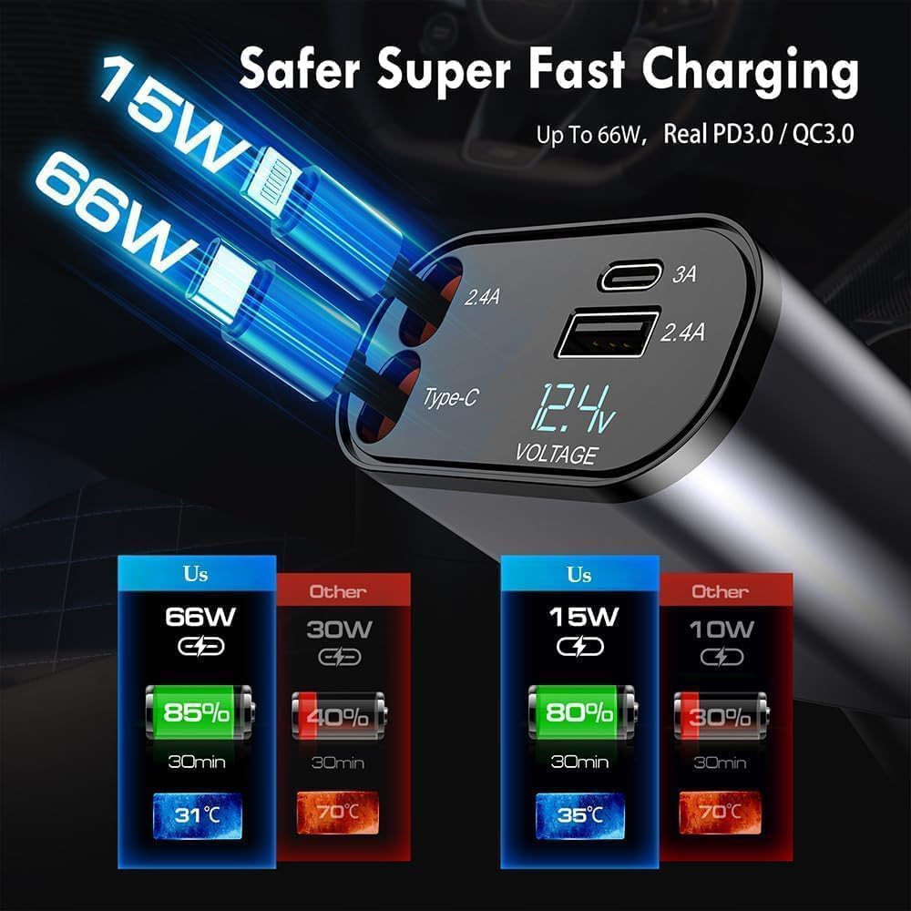 120W Fast Car Charger (2025 New Version)